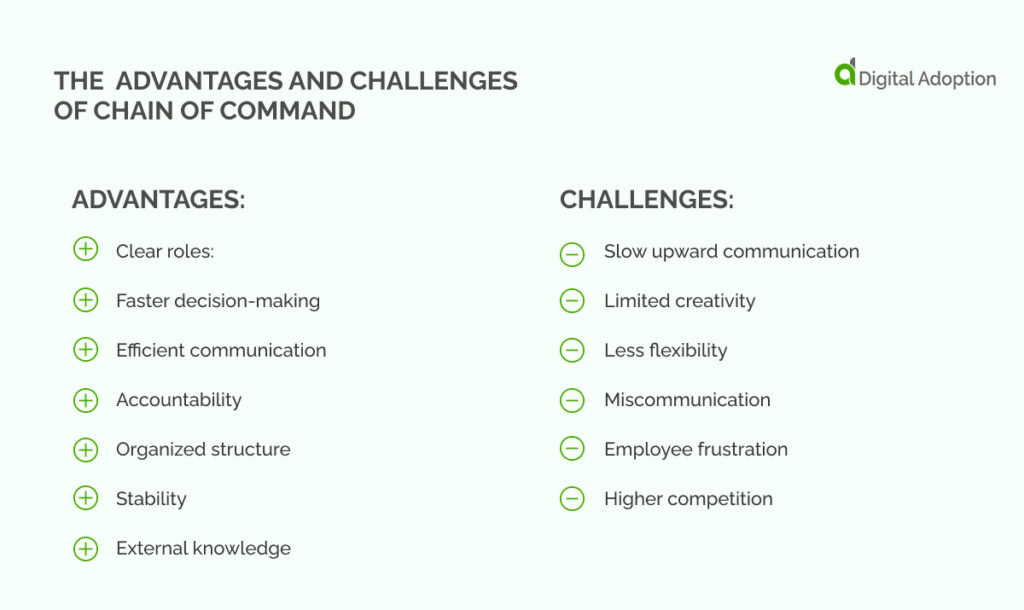 the Advantages and Challenges of chain of command