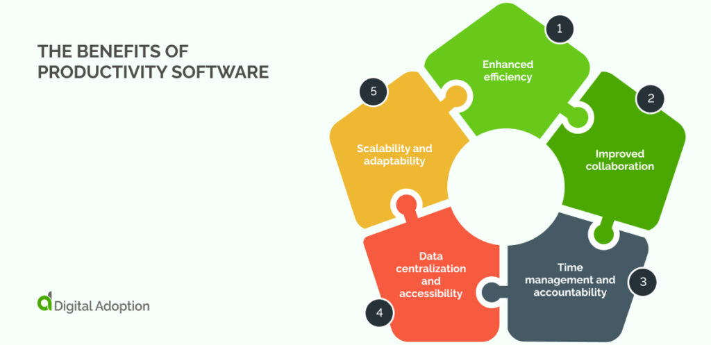 the benefits of productivity software
