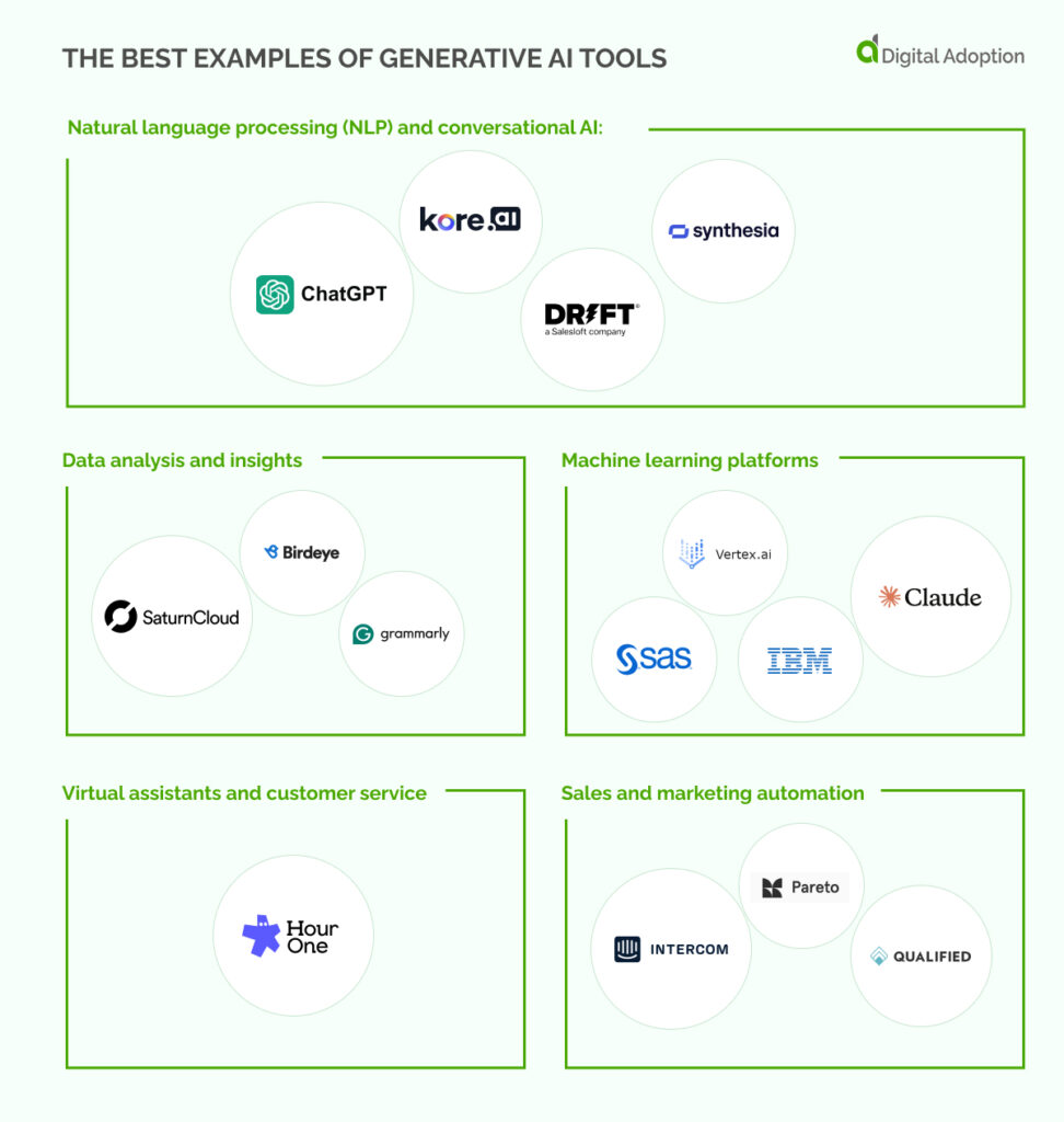 The Best Examples Of Generative AI Tools (1)